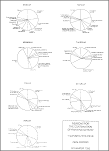 Neal Brown - Reasons For The Continuation Of Painting Activity